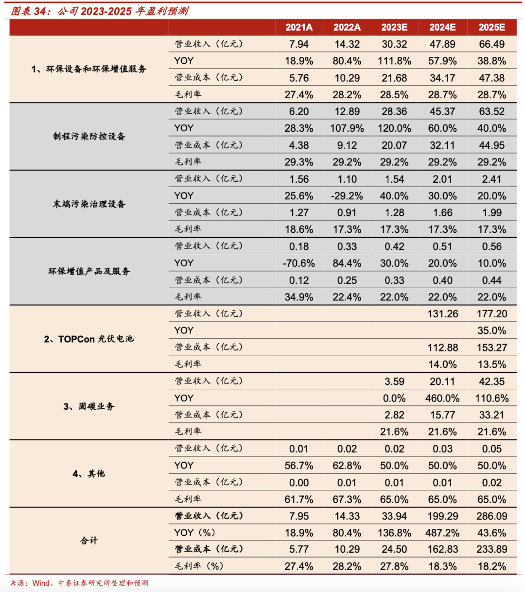 内生增长理论_增长极理论_新增长理论 新古典增长理论