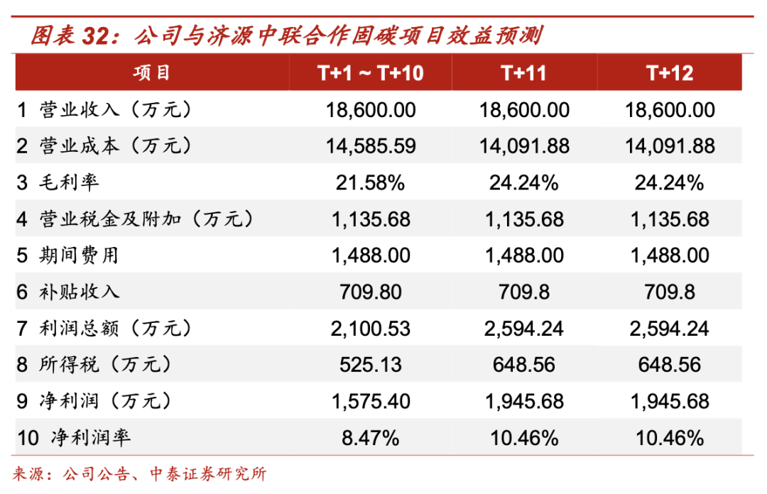新增长理论 新古典增长理论_增长极理论_内生增长理论
