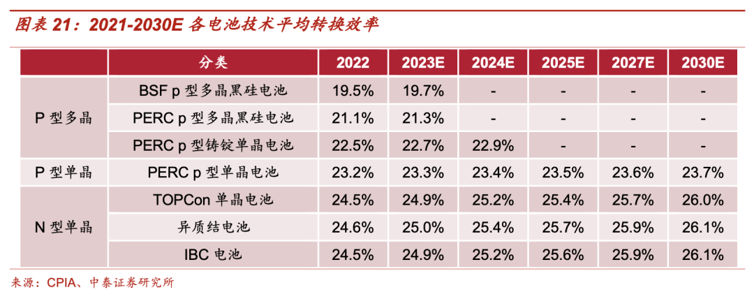 新增长理论 新古典增长理论_增长极理论_内生增长理论