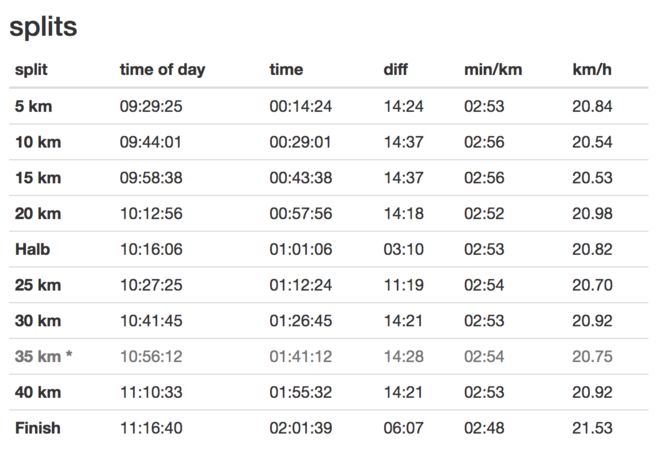 马拉松成绩对照配速表_马拉松配速表_马拉松配速表与时间表