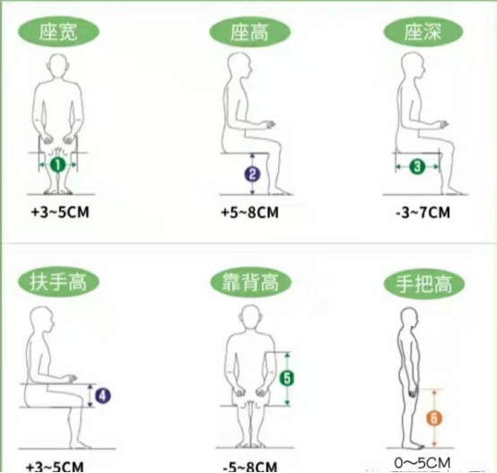 怎么选择轮椅范医•科普 ｜ 您对轮椅的选择和使用了解吗_https://www.jmylbn.com_新闻资讯_第9张