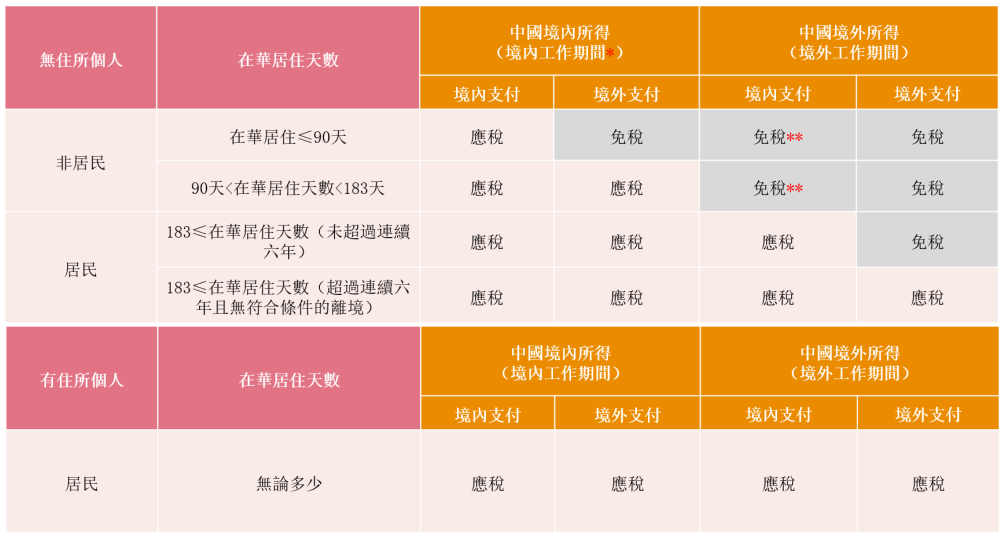 香港定居：大湾区创业有优惠政策吗？