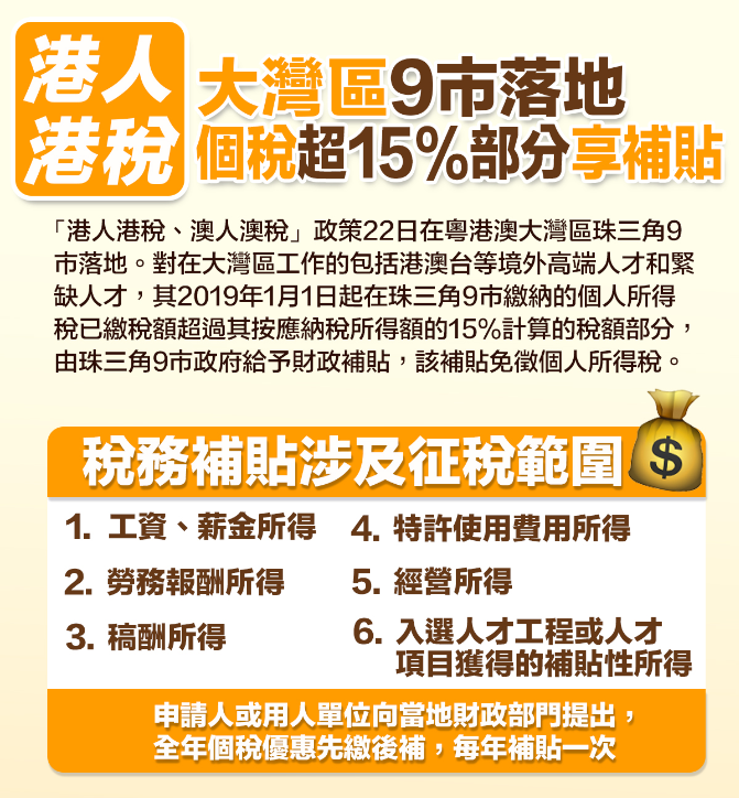 香港定居：大湾区创业有优惠政策吗？