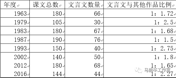 陈涉世家 离开中学教材 古文教育 不许造反 马前卒工作室 微文库