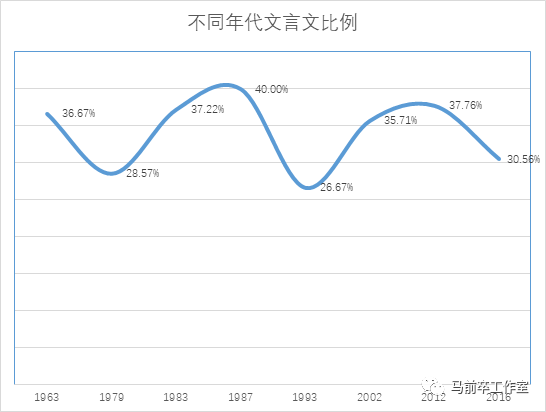 陈涉世家 离开中学教材 古文教育 不许造反 马前卒工作室 微文库