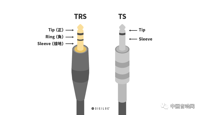初步认识线材接头（Audio Cable）