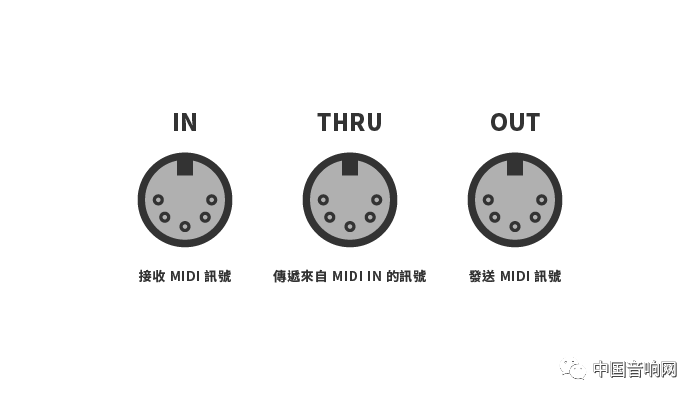 初步认识线材接头（Audio Cable）