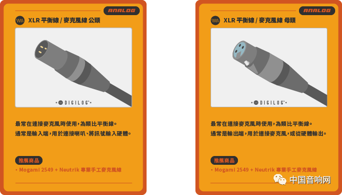 初步认识线材接头（Audio Cable）