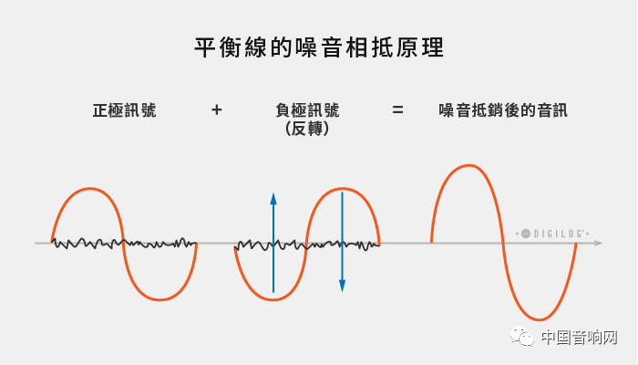 初步认识线材接头（Audio Cable）