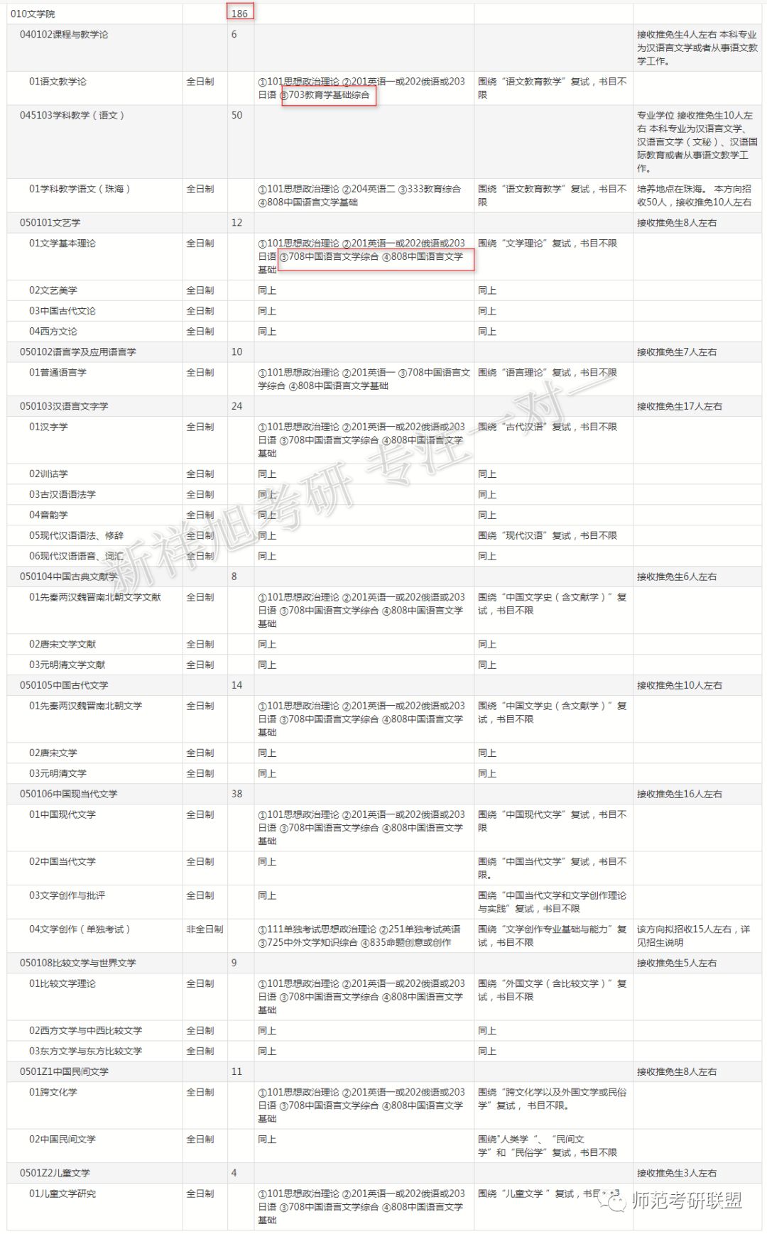 收藏 年北师大考研招生考试科目 这些专业有变动 师范考研联盟 微信公众号文章阅读 Wemp