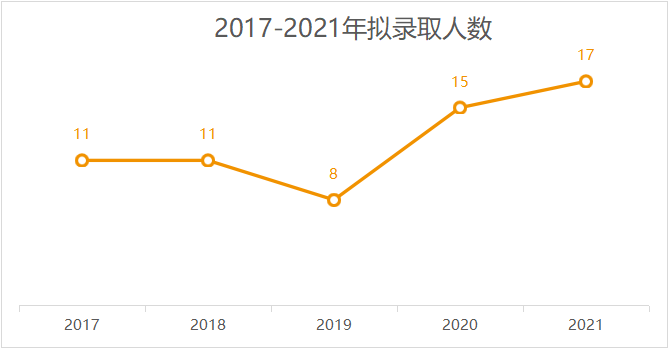 河北工大城市学院_河北工大，美女_河北工大桃花堤