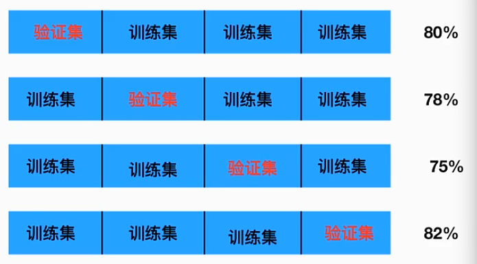 01 K-近鄰算法介紹與實現(xiàn)的圖8
