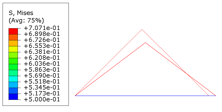 初识Abaqus UMAT 二次开发的图7