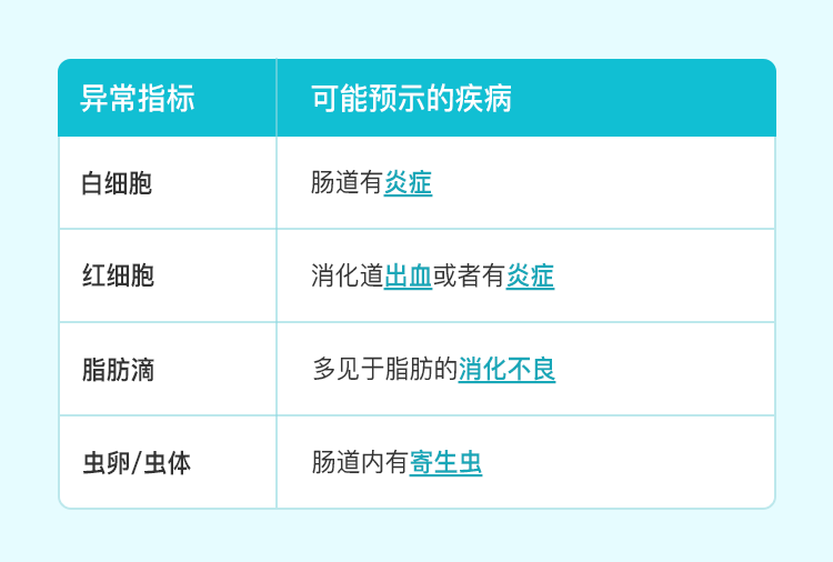大便送检盒怎么用健康科普∥尿检常做，大便检测你做过吗？体检常被忽略掉~_https://www.jmylbn.com_新闻资讯_第9张