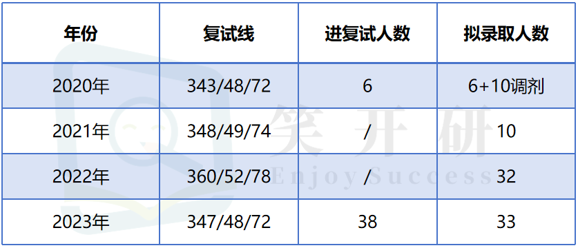 南京財經大學錄取分數線2024_南京財經大學最低錄取分數線_南京財經大學20年錄取分數線