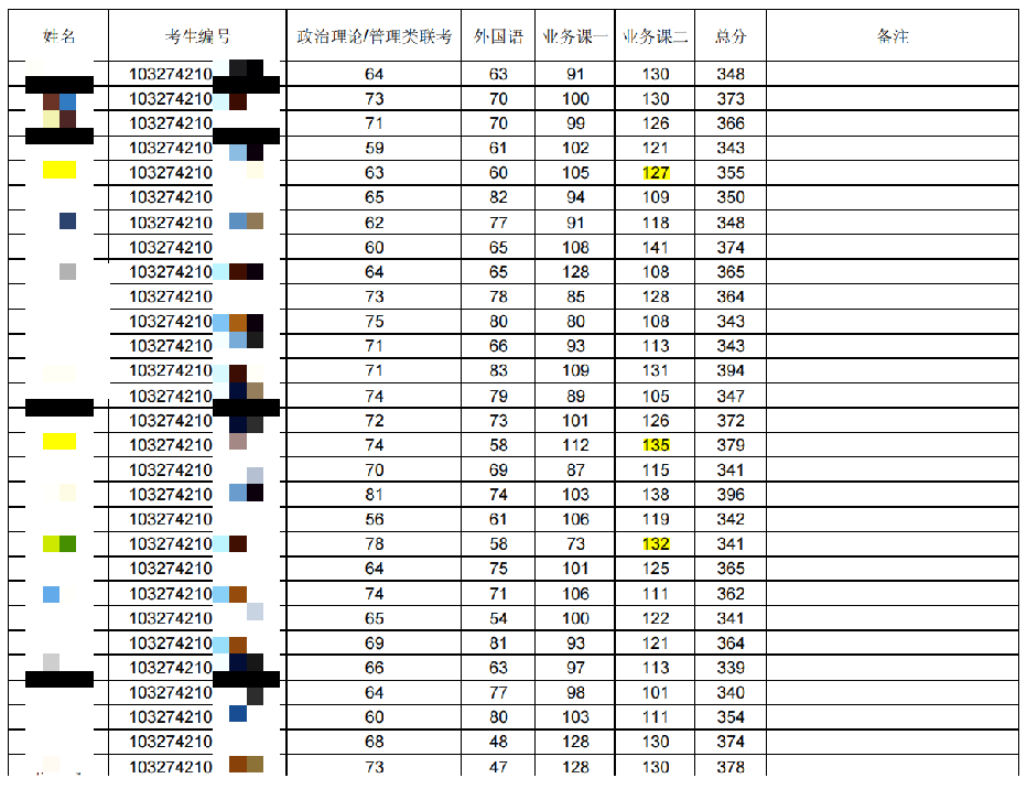 南京财经大学录取分数线2024_南京财经大学20年录取分数线_南京财经大学最低录取分数线