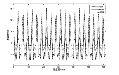 三缸发动机平衡问题、技术措施及解决案例的图8
