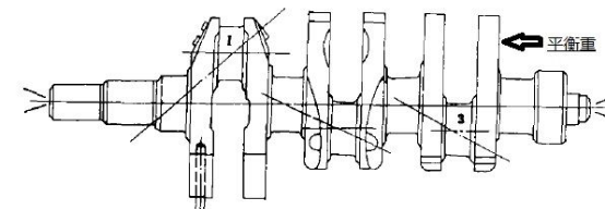 三缸发动机平衡问题、技术措施及解决案例的图9
