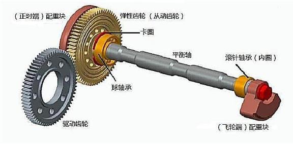 三缸发动机平衡问题、技术措施及解决案例的图16