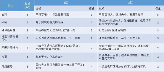 三缸发动机平衡问题、技术措施及解决案例的图1