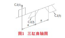 三缸发动机平衡问题、技术措施及解决案例的图10