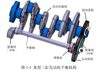 三缸发动机平衡问题、技术措施及解决案例的图15