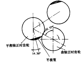 三缸发动机平衡问题、技术措施及解决案例的图13