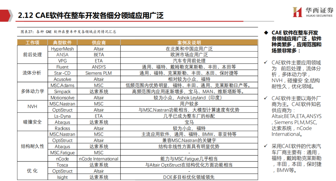 国内CAX软件市场深度研究报告的图9