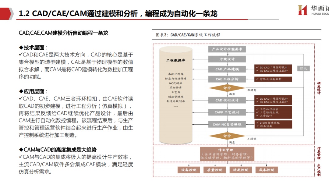 国内CAX软件市场深度研究报告的图3