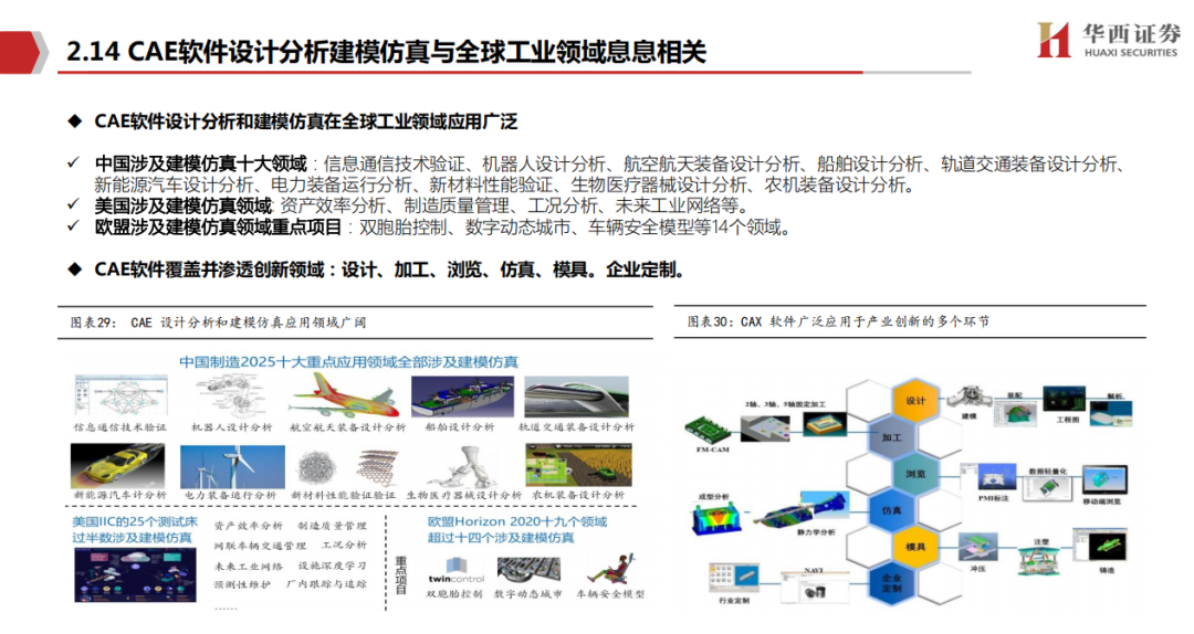 国内CAX软件市场深度研究报告的图10