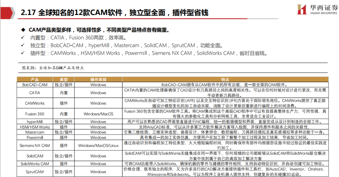 国内CAX软件市场深度研究报告的图12