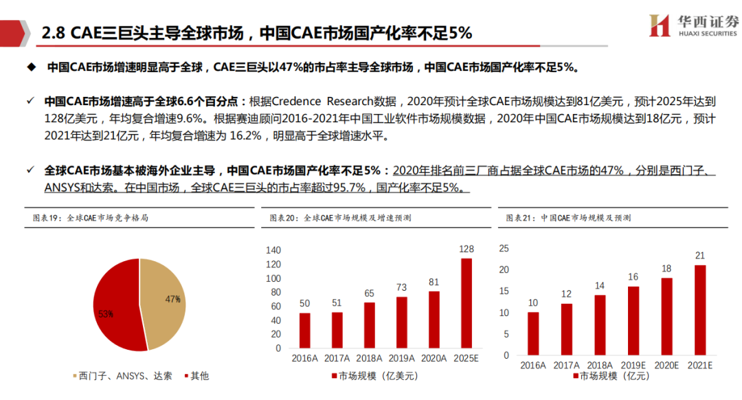 国内CAX软件市场深度研究报告的图8