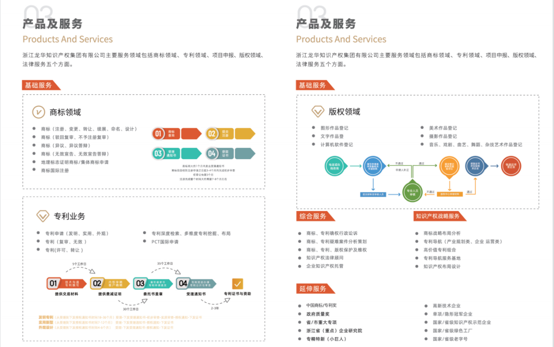 【公告】浙江省四川商会2023年6月新晋会员风采展示