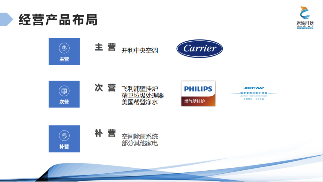 【公告】浙江省四川商会2023年3月新晋会员风采展示