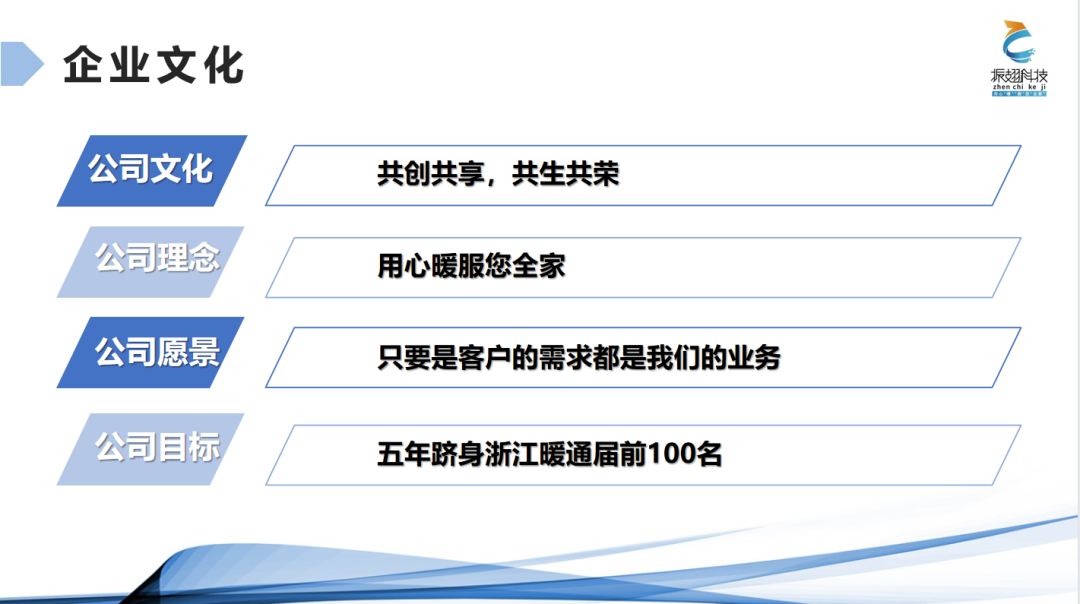 【公告】浙江省四川商会2023年3月新晋会员风采展示