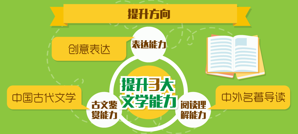 京沪鸡娃圈都在追的“网红老师”，你不能不知道！