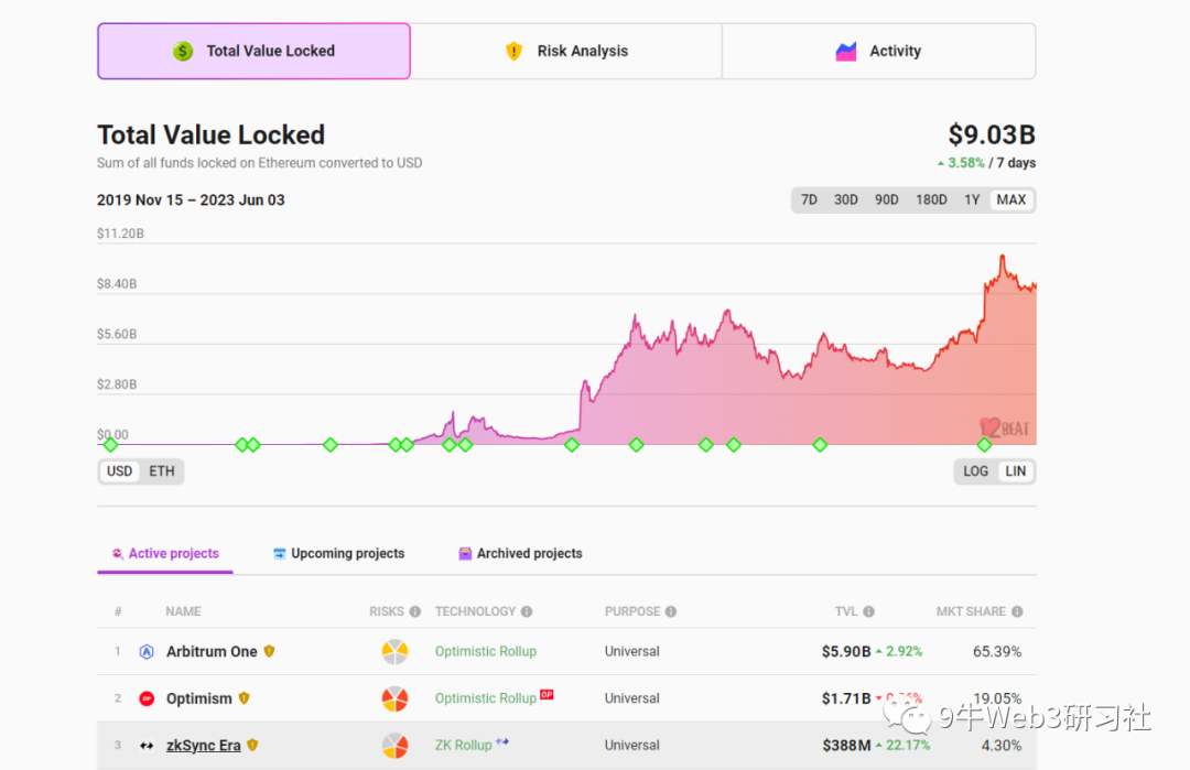 zkSync Era主网引领创新：两个月的生态发展揭秘