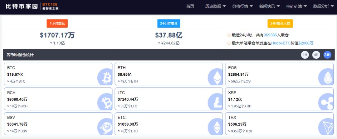 siteweilaicaijing.com 比特币还会涨吗_比特币看到涨了马上卖出去_只有比特币涨其他都在跌