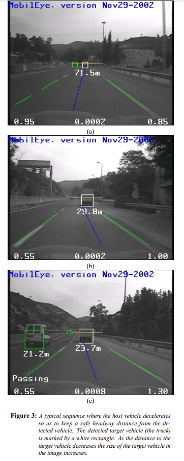 單目視覺系統檢測車輛的測距方法（Mobileye單目測距等7種方法）的圖3