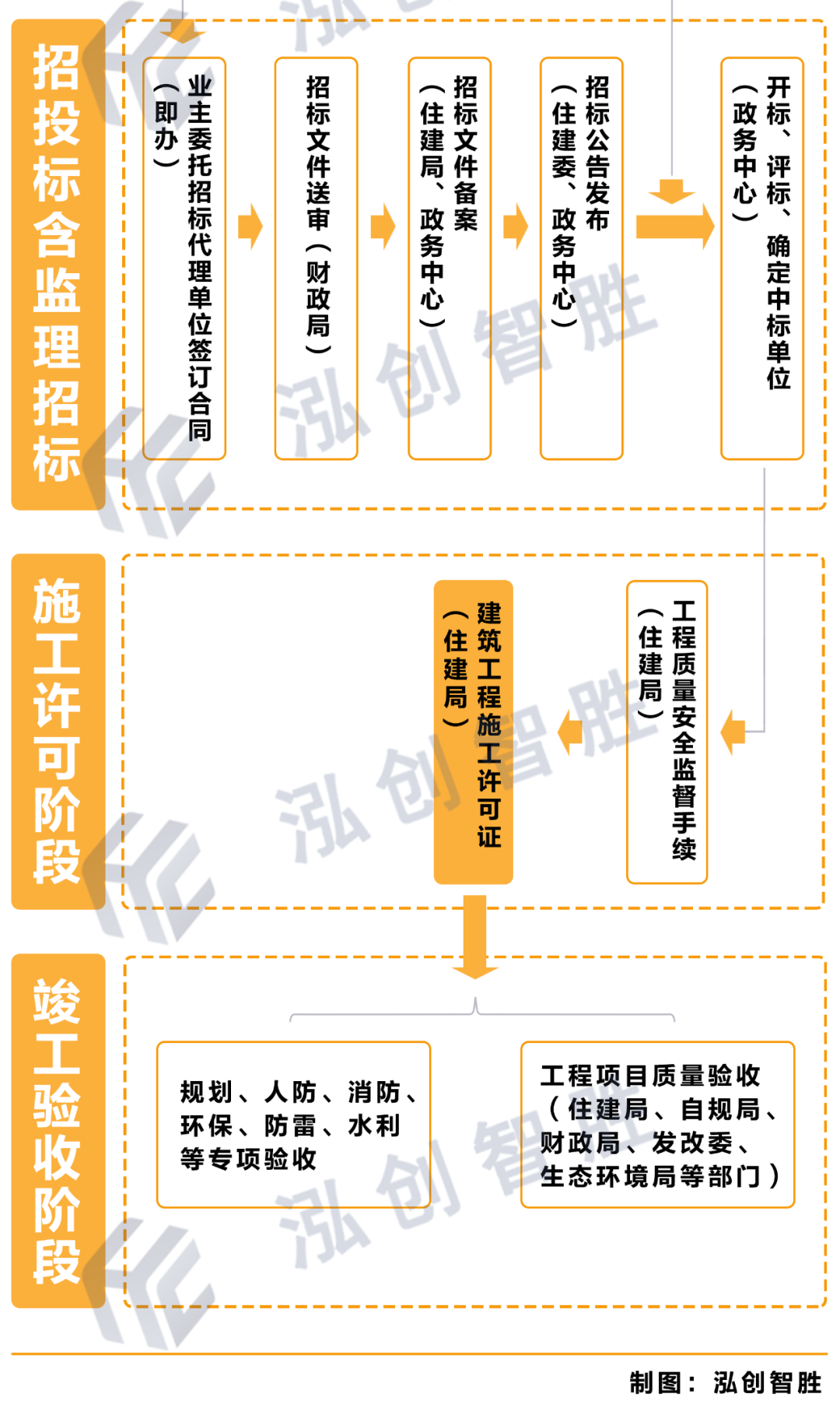 投资零投资创业好开店项目_创业项目投资流程_去年投资热门的创业项目