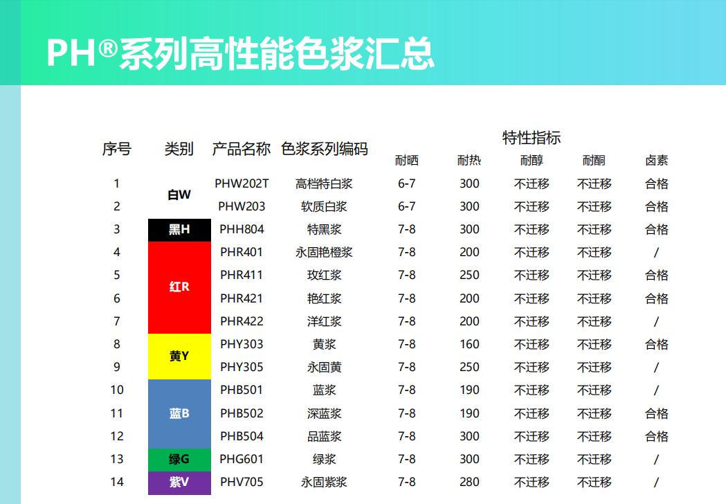 【演讲回顾】佳景技术经理参加弗格第二届环保油墨论坛作演讲(图12)