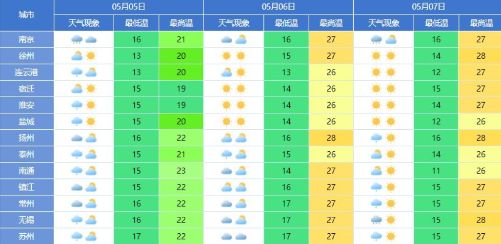 滨湖天气