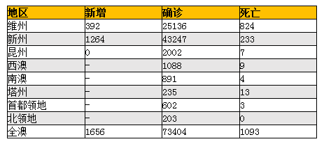 就业市场晦暗和人口外流风险两面夹击下 悉尼面临百年未有之大挫折 - 4