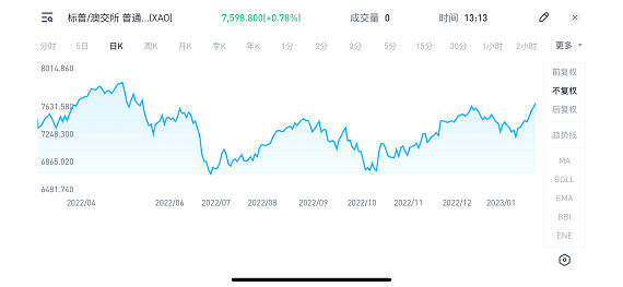 “首次置业选择”政策生效，澳股创新高科技股异动，澳打击非法提取养老金7000万投资力撑昆州氢能项目 - 1