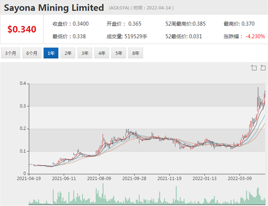 ACB News主办 EY安永提供学术赞助的金融科技投资论坛在悉尼成功举办 - 22