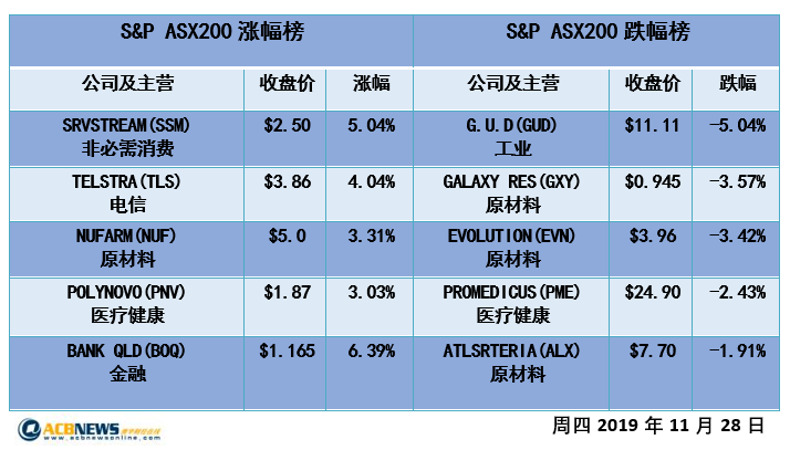 澳股日评|澳指创盘中新高和收盘新高 年涨幅已超21% - 4