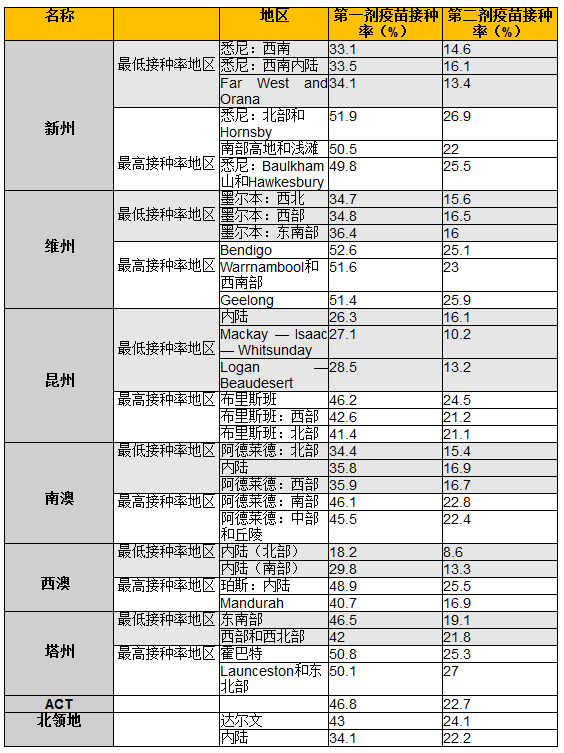 新州新增262病例 5名死亡 首家公司出台“不种疫苗不得上班”规定 - 7