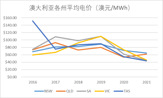 股价行至历史低位 澳洲电力巨头AGL欲分拆业务 业内热议 - 11