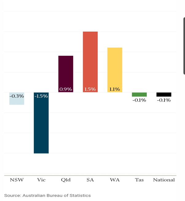 澳洲迎来“黑色7月”：失业率上升 商业信心指数暴跌 - 3