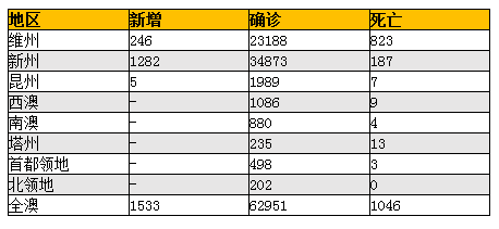 无惧中国整顿培训类上市公司 Platinum对在中国投资抱有信心 - 3